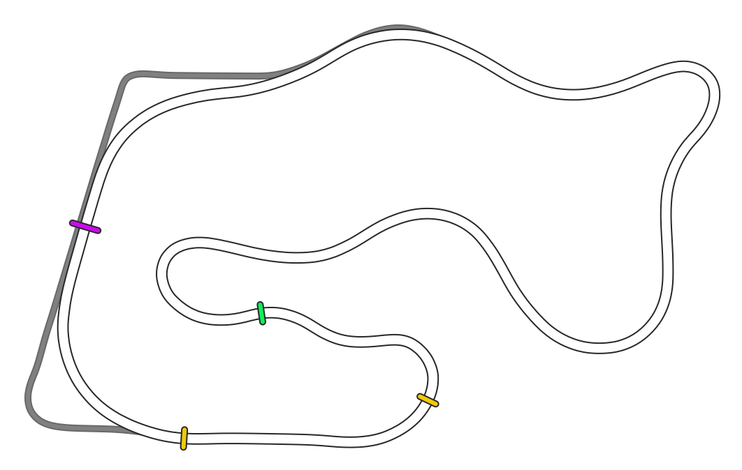 fast