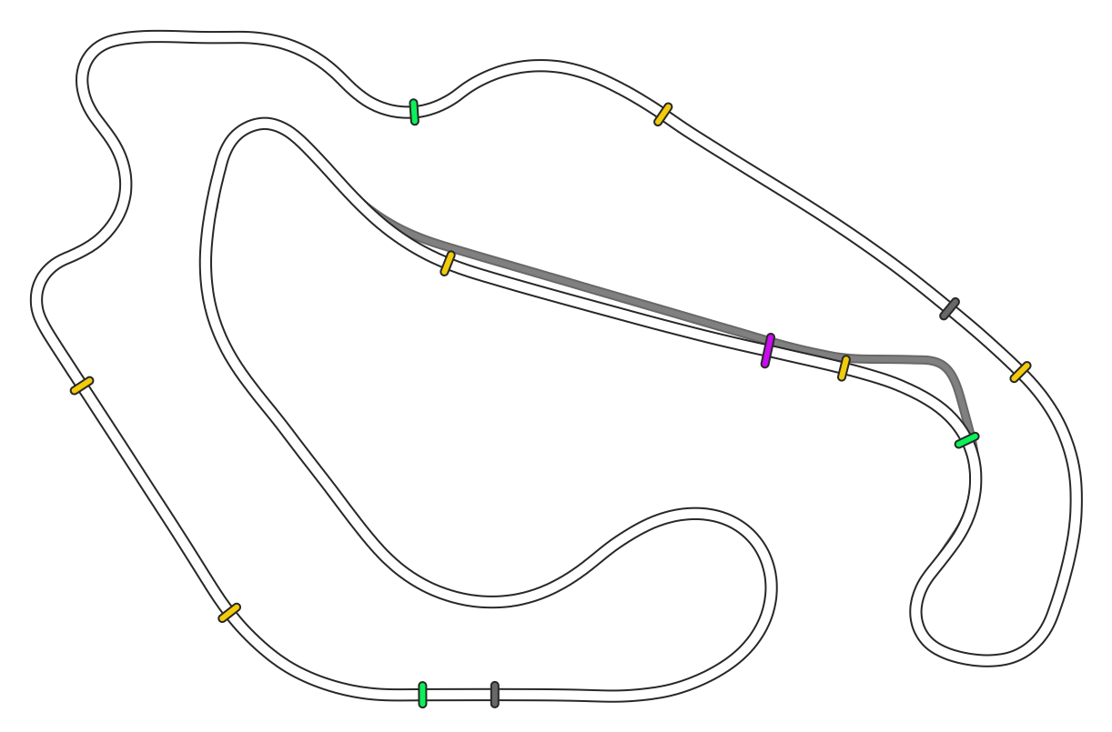 gp