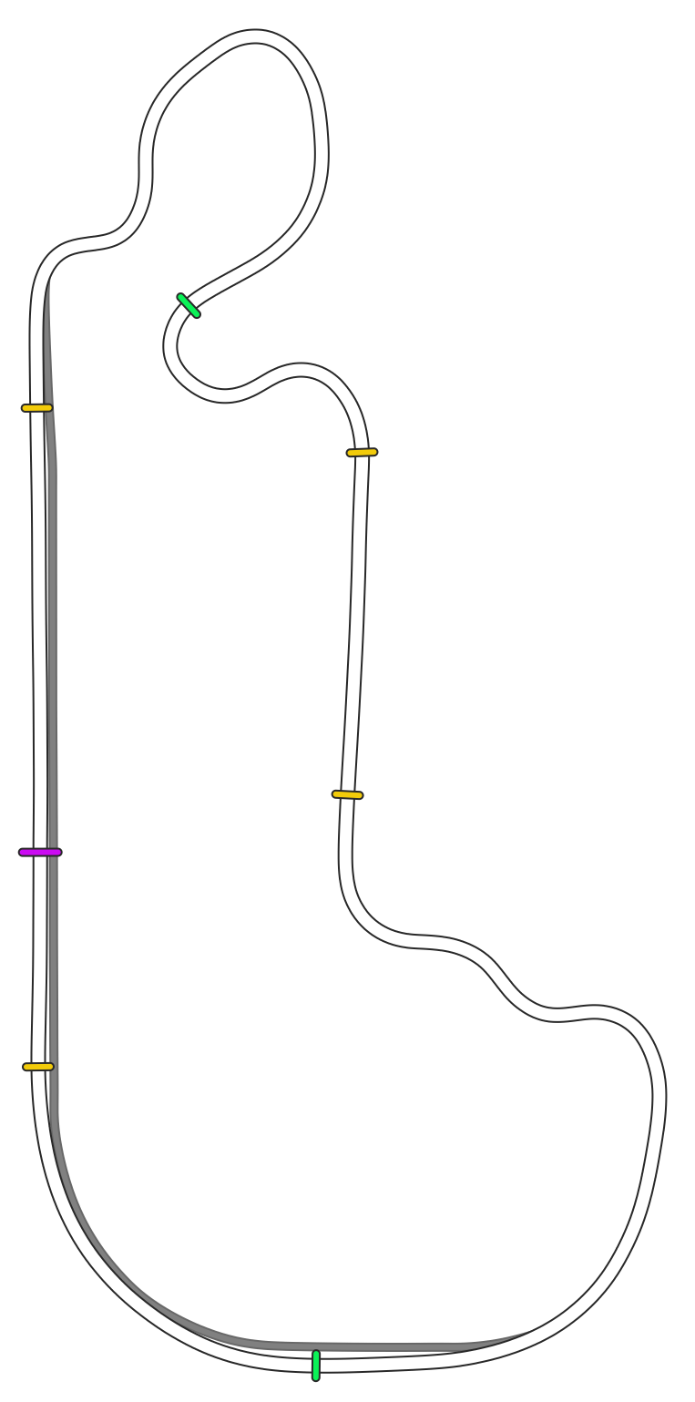 Indianapolis Motor Speedway F1 Course