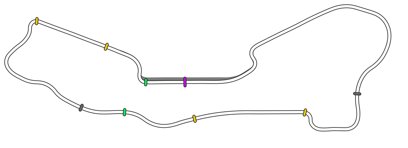 gp