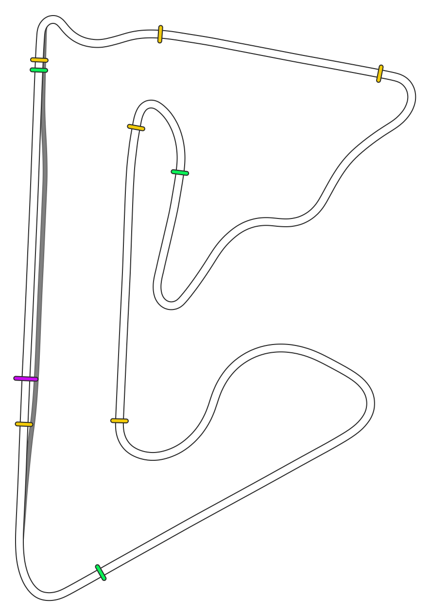bahrain_f1_2020
