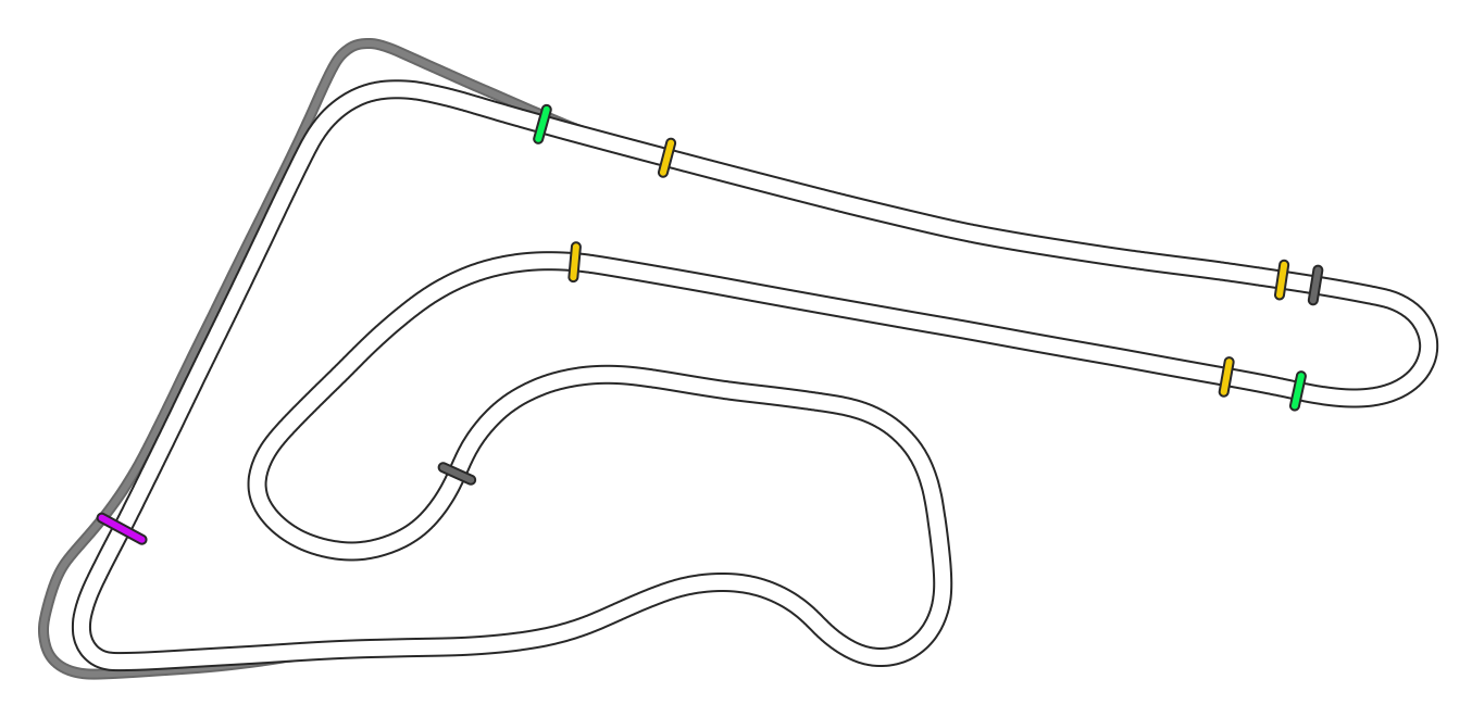 Chang International Circuit