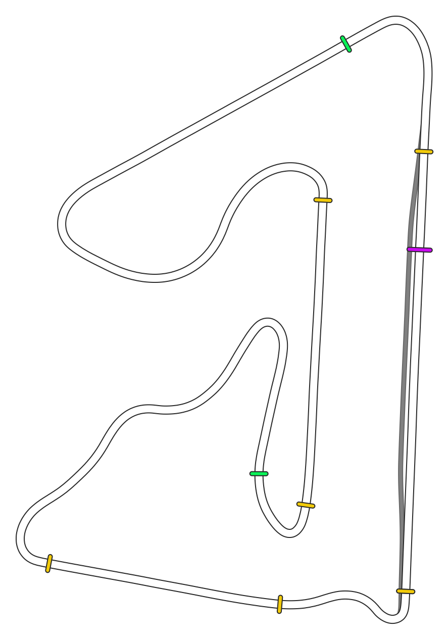 gp