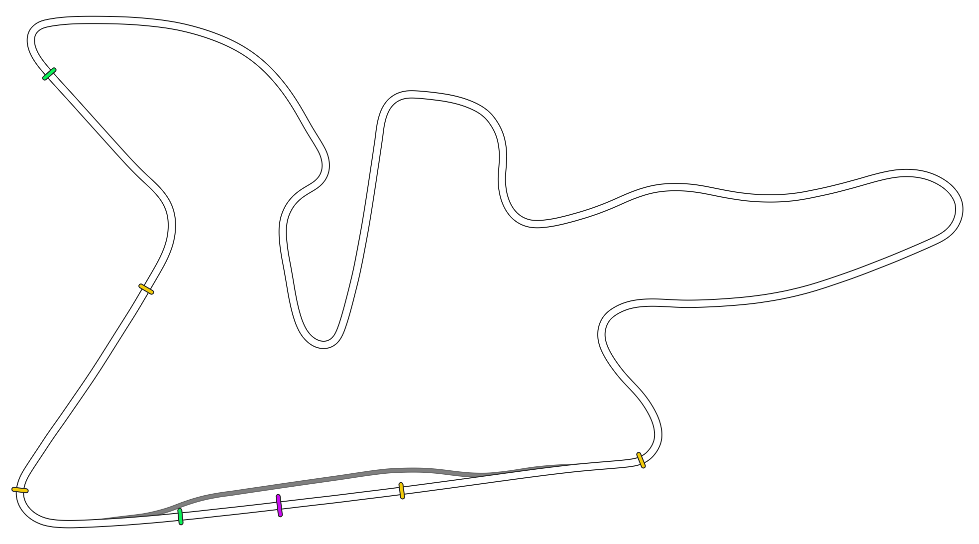 gp