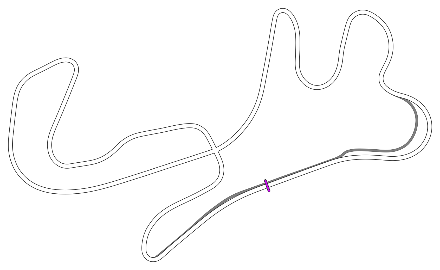Majura Valley GP