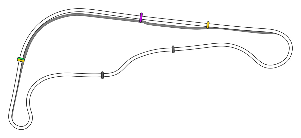 Sydney Motorsport Park - Druitt North Circuit