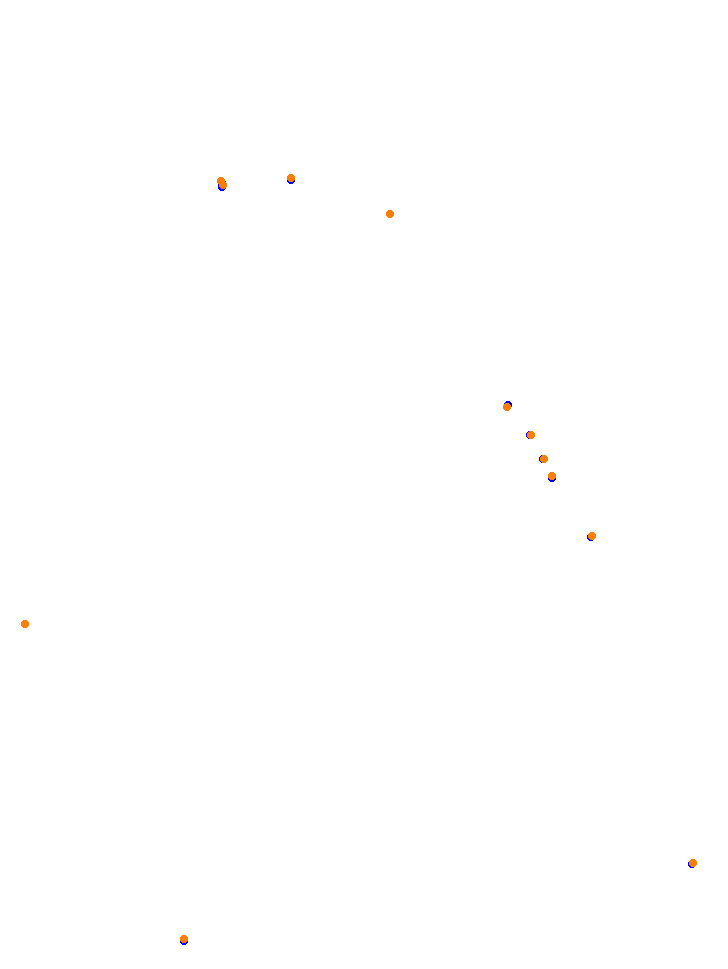 Usce collisions