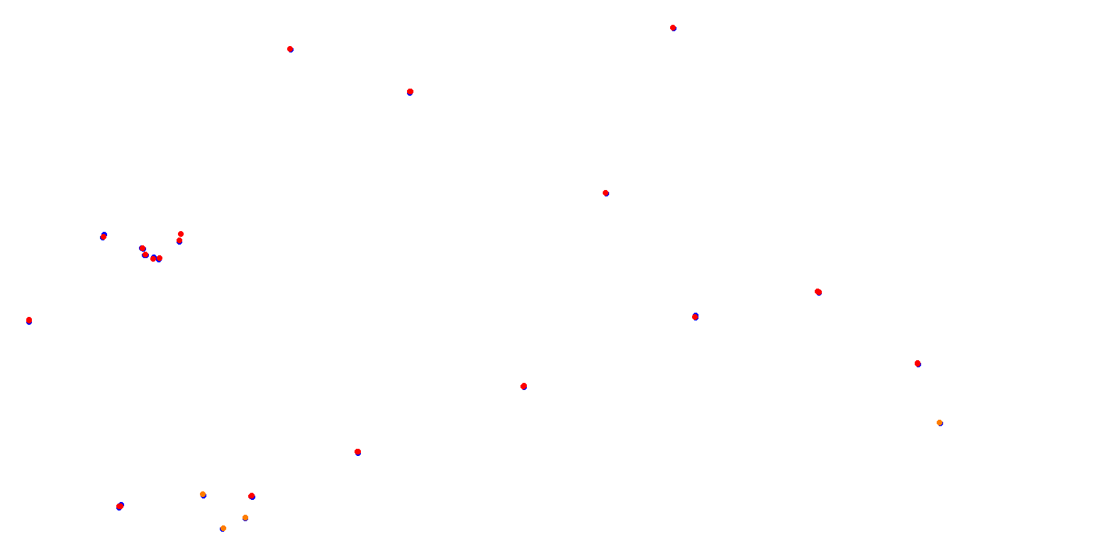 Phillip Island collisions
