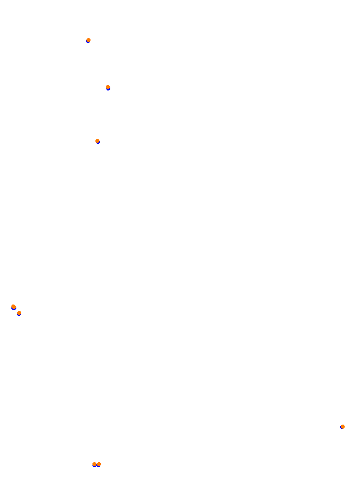 Usce collisions