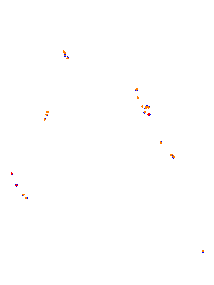 Usce collisions