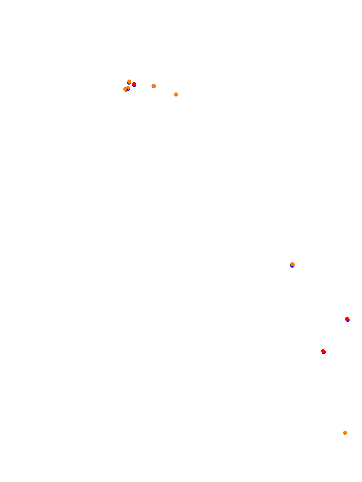 Usce collisions