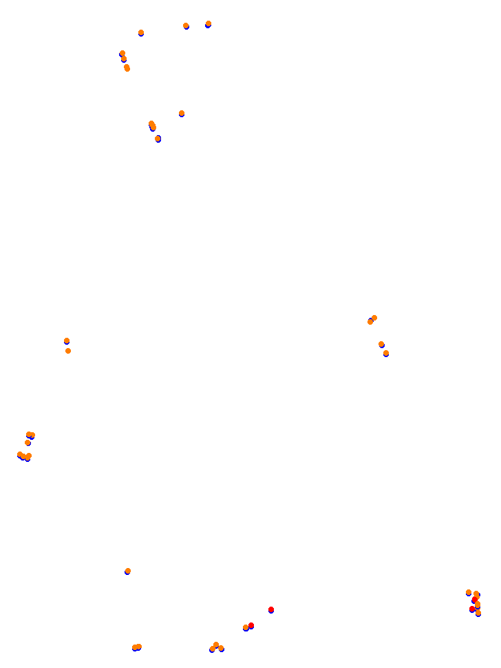 Usce collisions