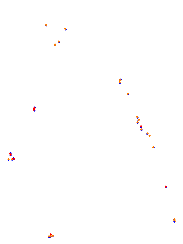 Usce collisions