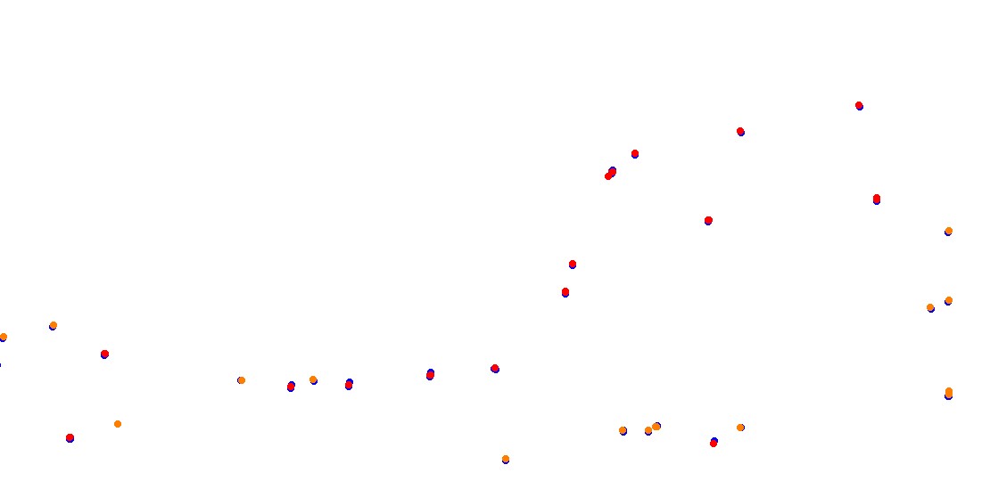 Taupo International Motorsport Park International (2015-present) collisions