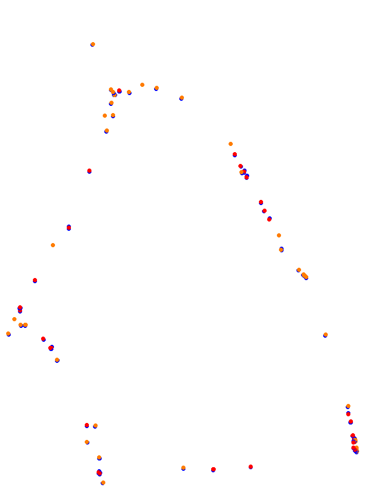 Usce collisions