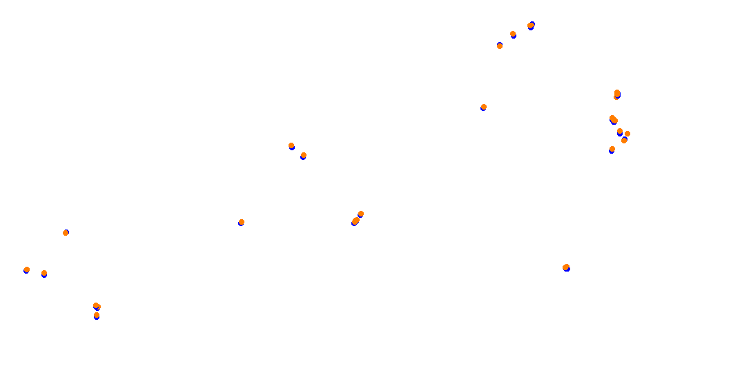 Circuit de Pau-Ville collisions