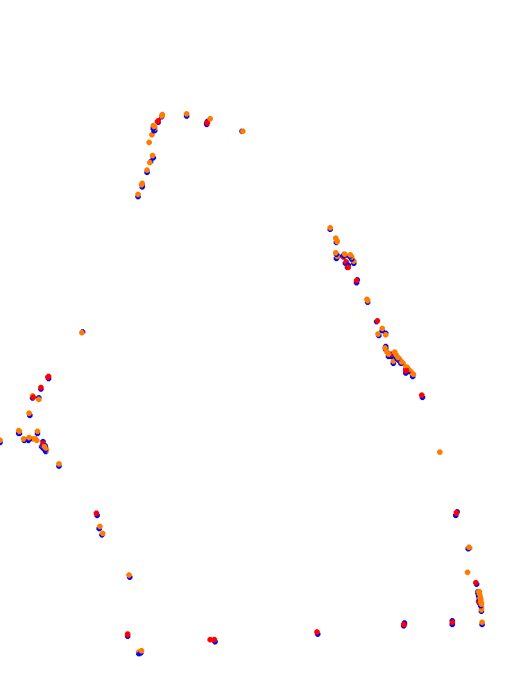 Usce collisions