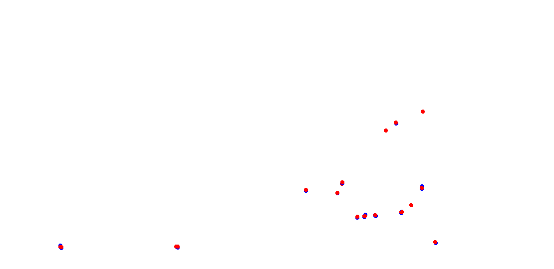 Taupo International Motorsport Park International (2015-present) collisions