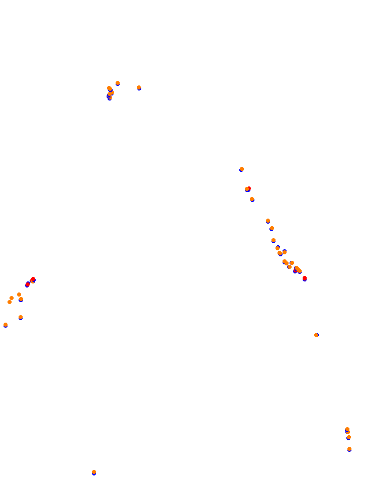 Usce collisions