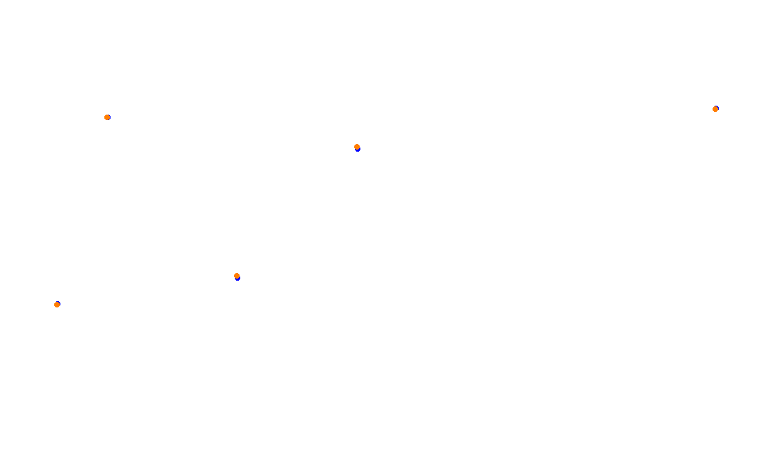 Goria-Thun Full collisions