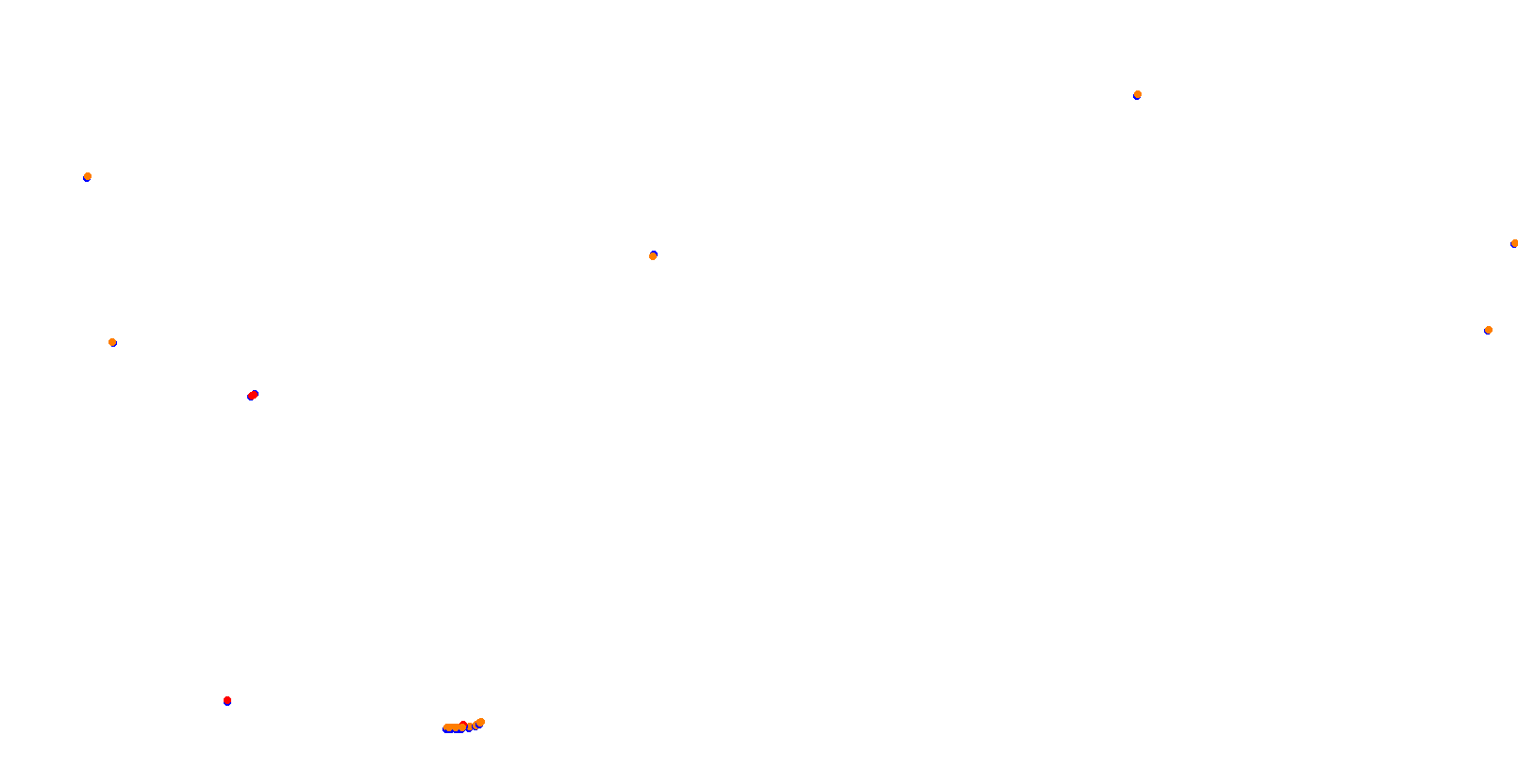 Circuit Piddy - SAH collisions