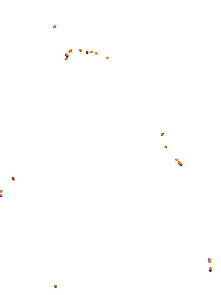 Usce collisions
