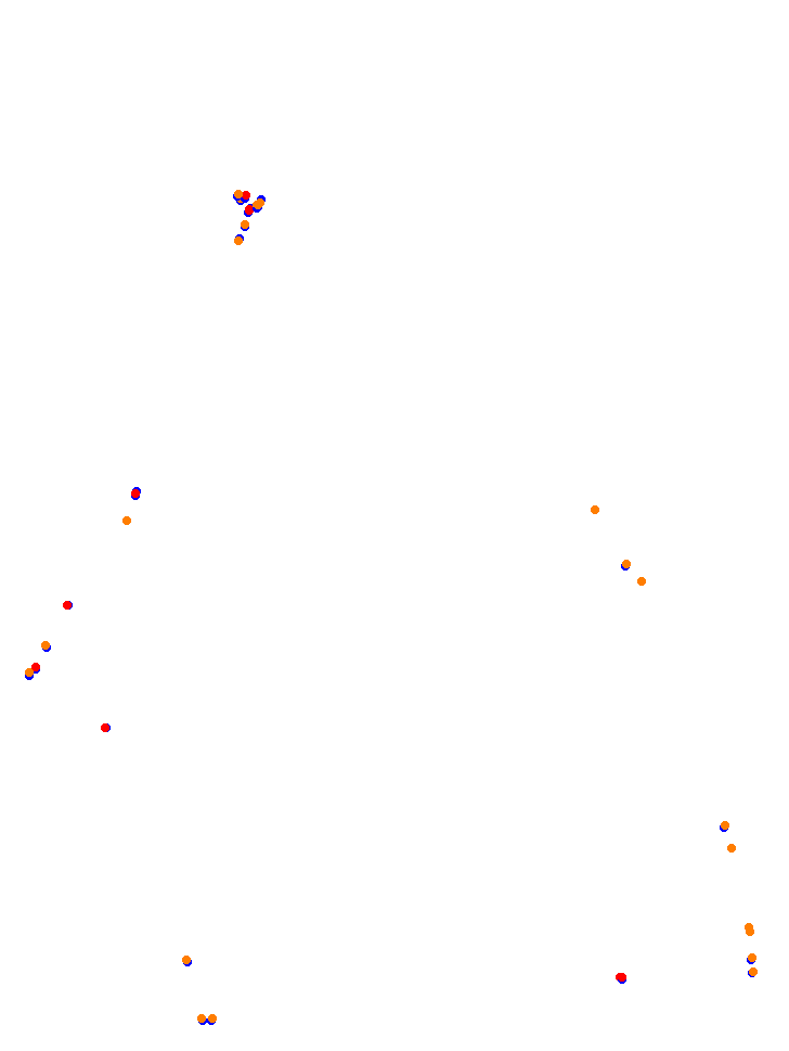 Usce collisions