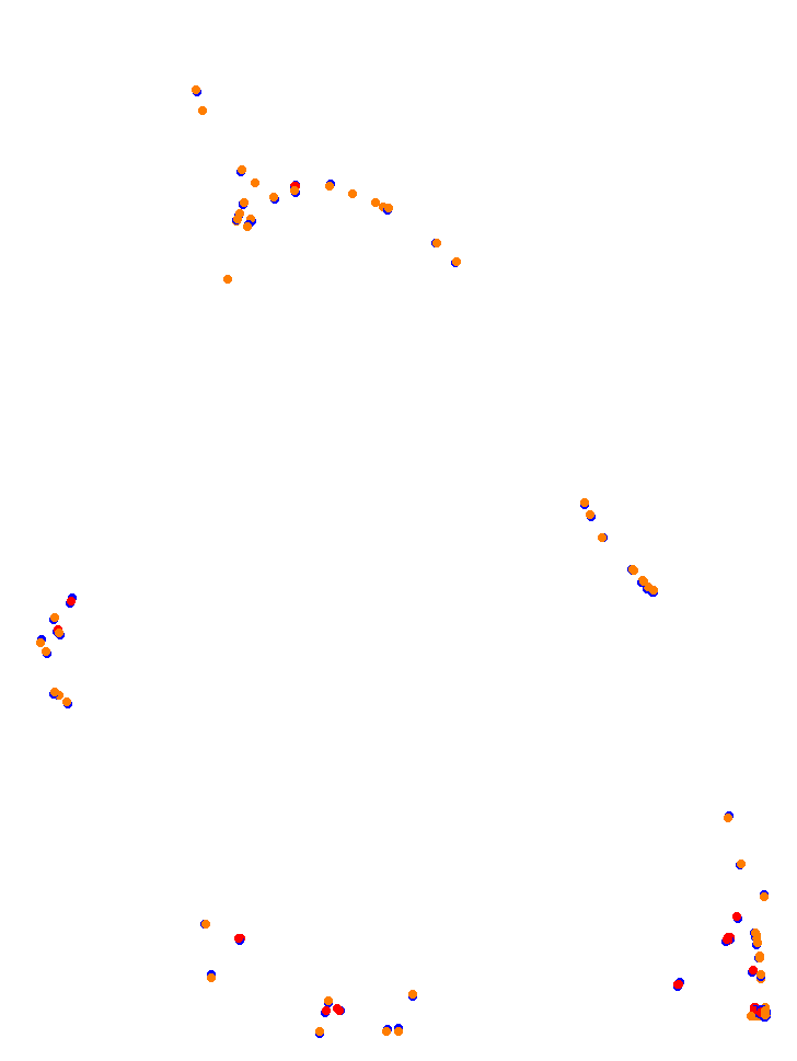 Usce collisions